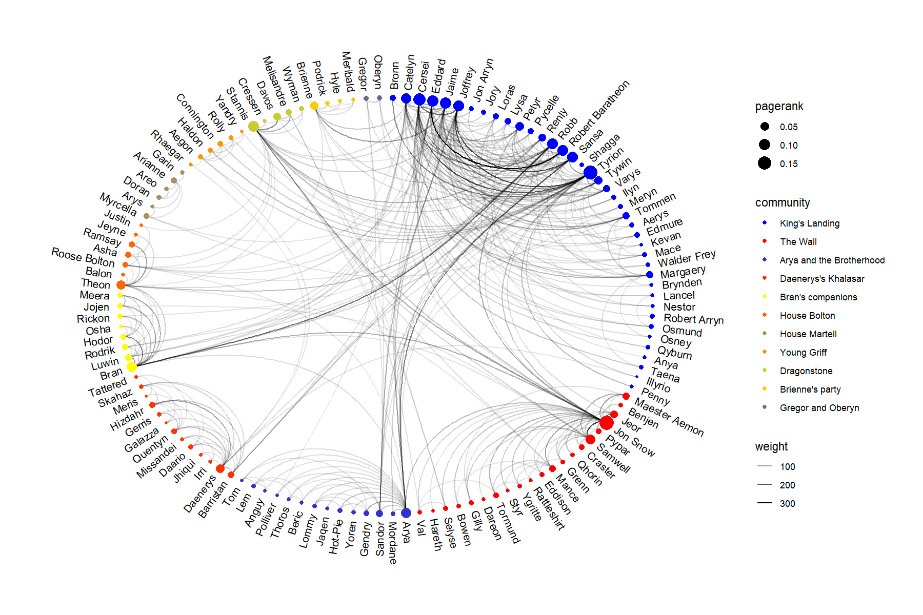 plot of chunk fullplot