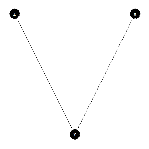 plot of chunk collider